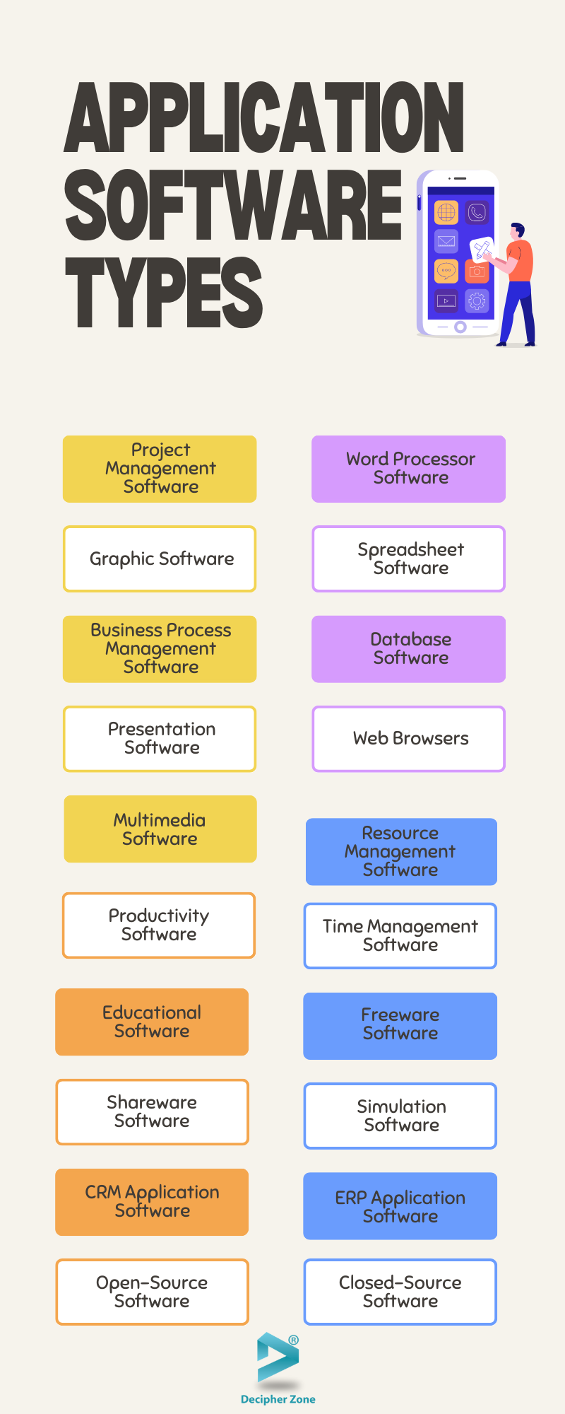 What Is Application Software Examples Types